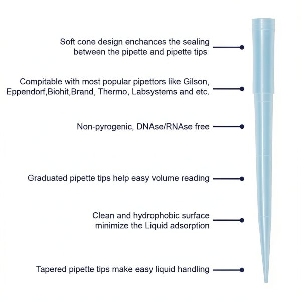 Blue Pipette Tips by Four E's - Autoclavable 1-10 ml Precision-1